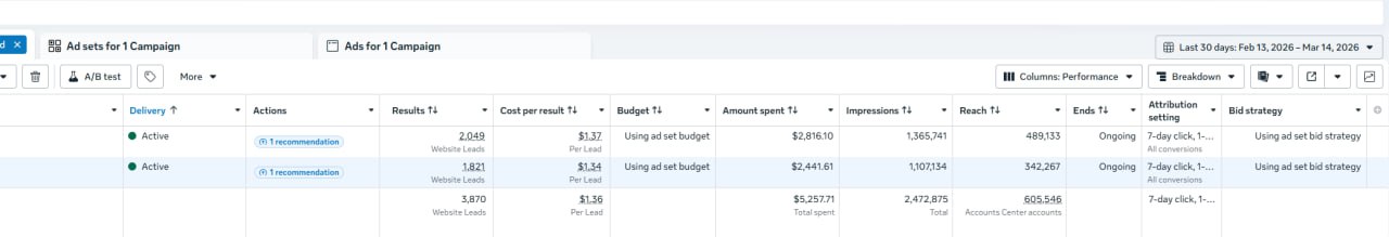 Facebook ads account screenshot 2